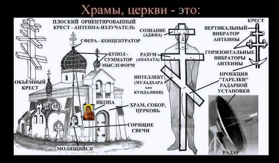 Православные кресты виды