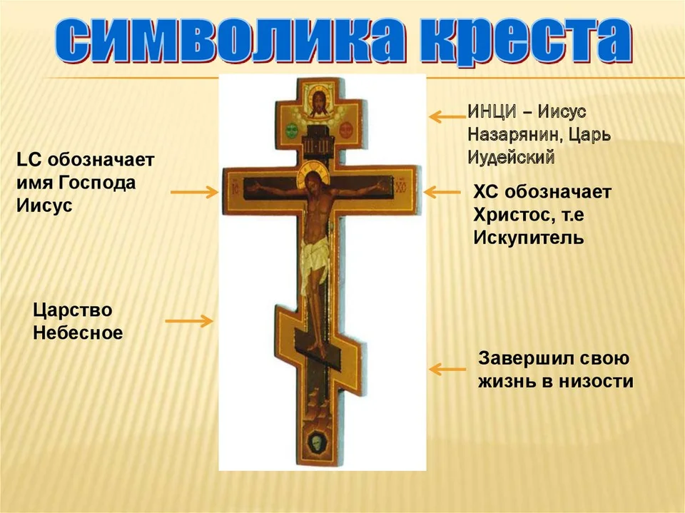 Символика христианства