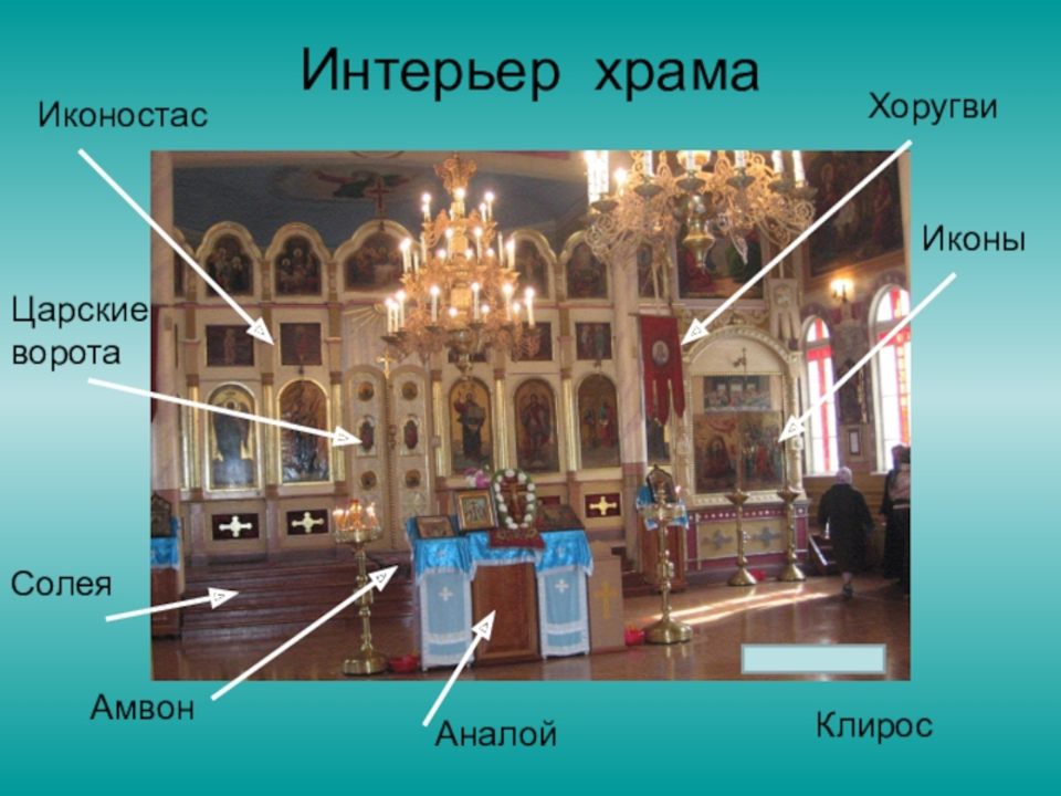 Части иконостаса православного храма