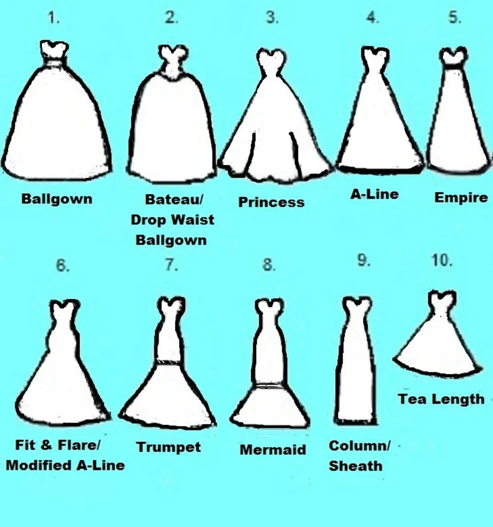 Типы свадебных платьев