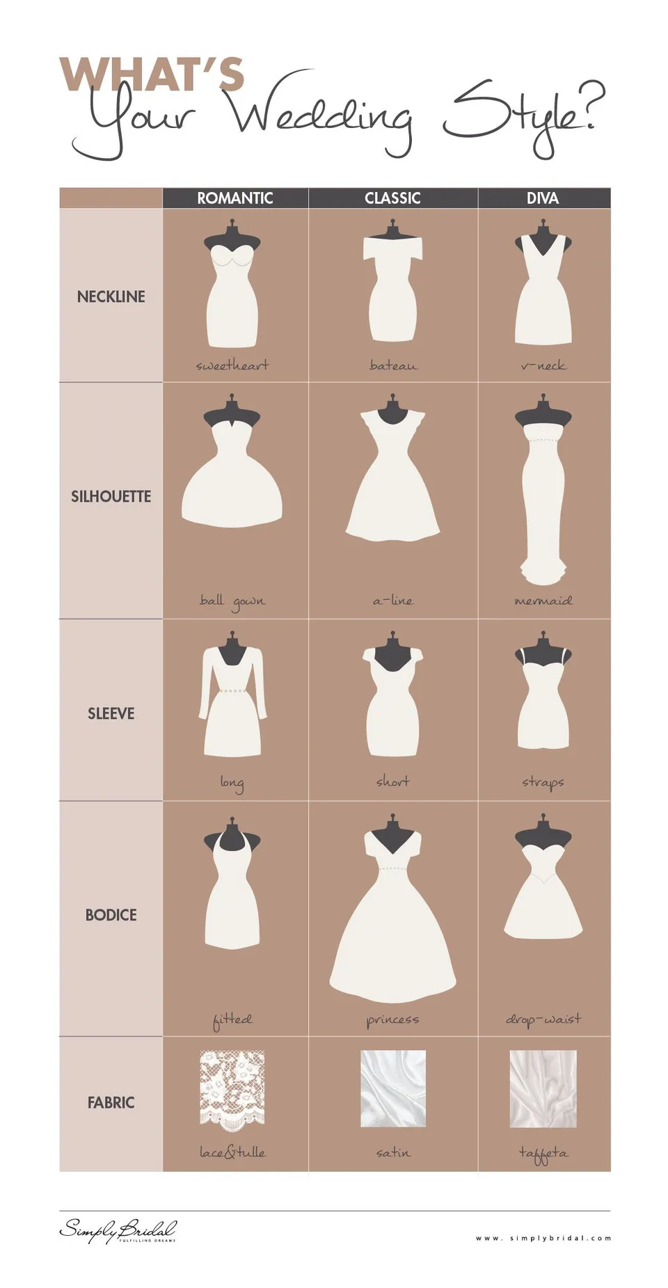 Формы свадебных платьев
