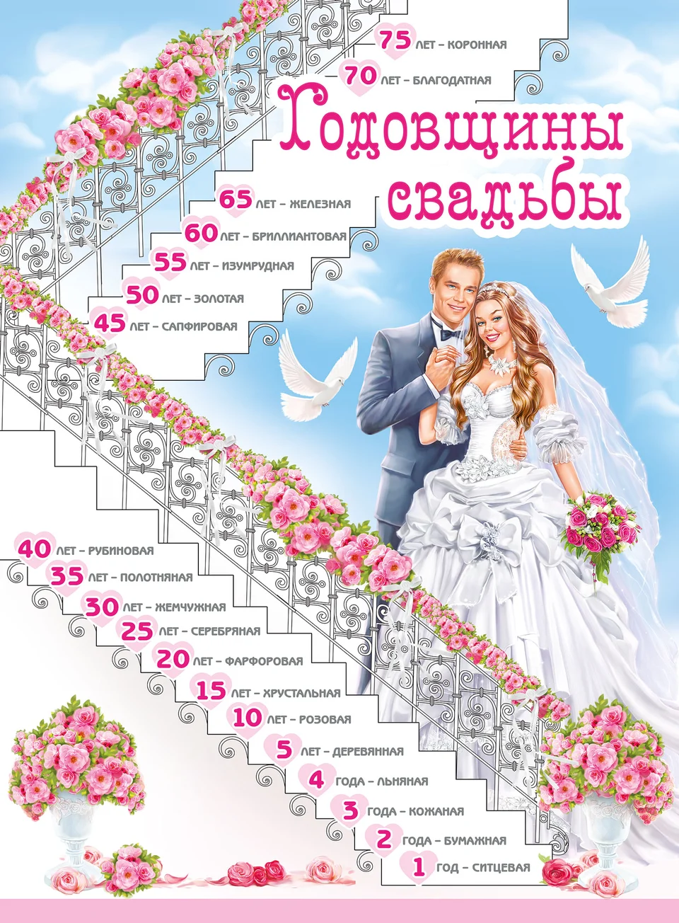Лестница свадеб по годам