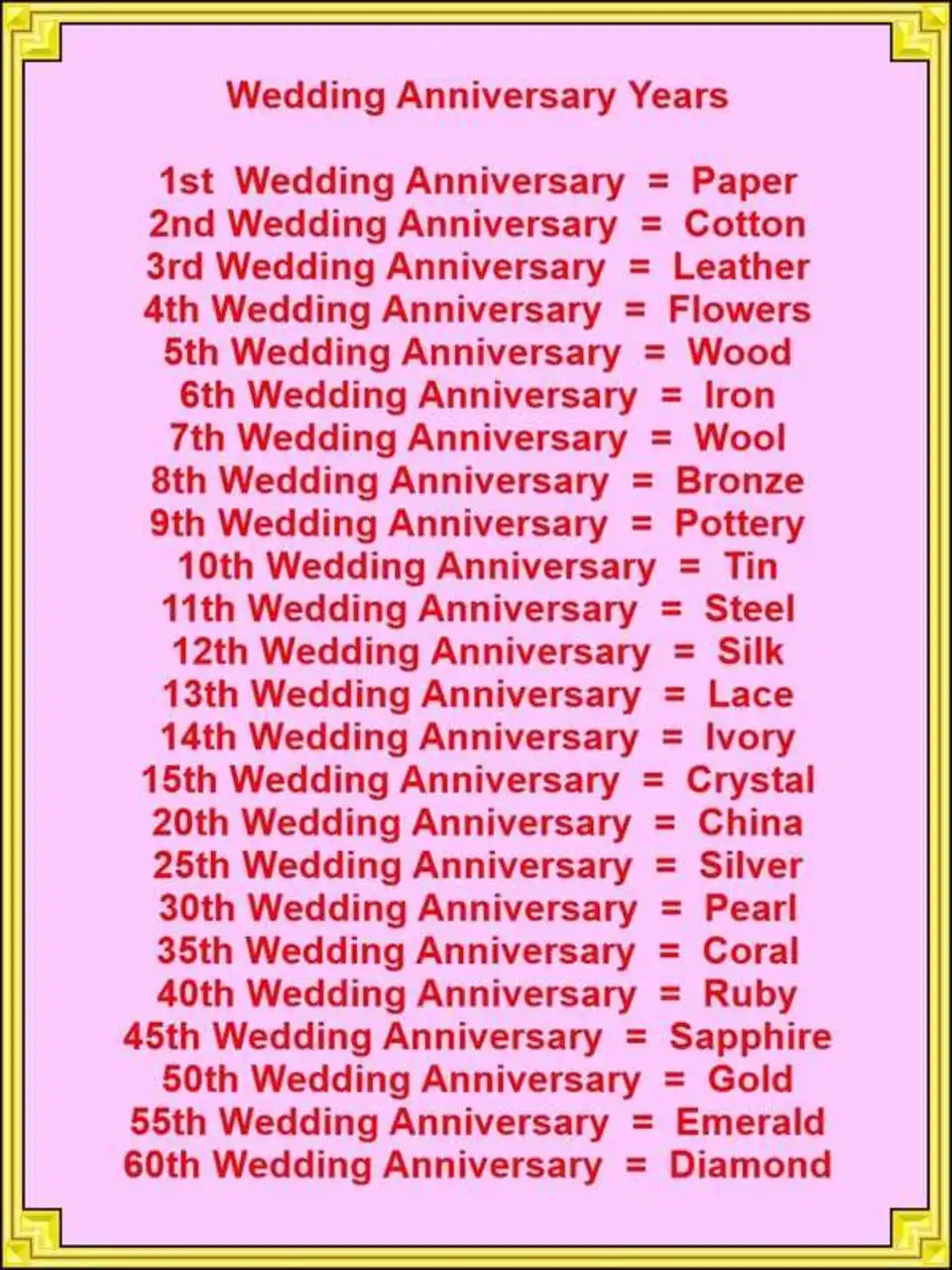 Годовщины свадьбы по годам названия