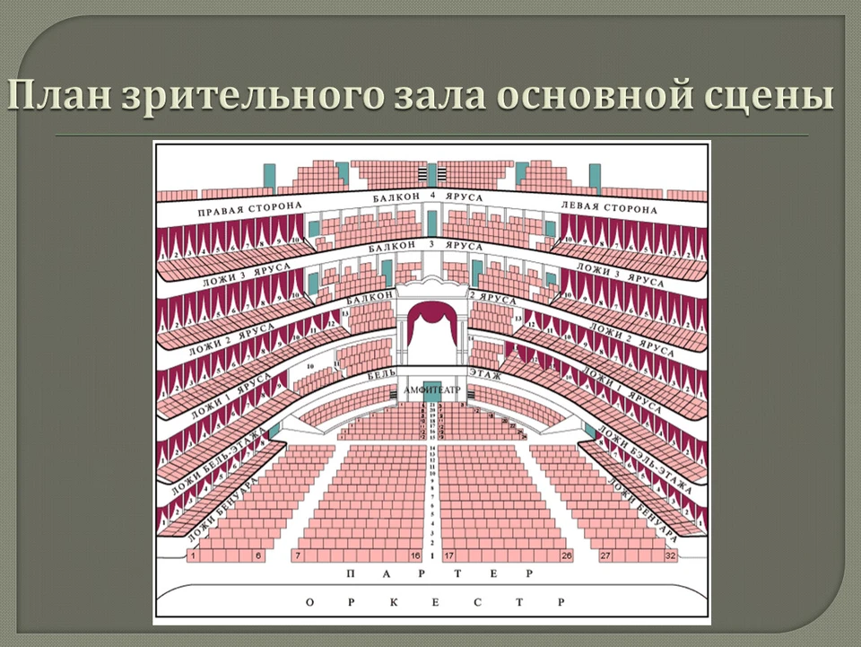 Большой театр историческая сцена схема зала